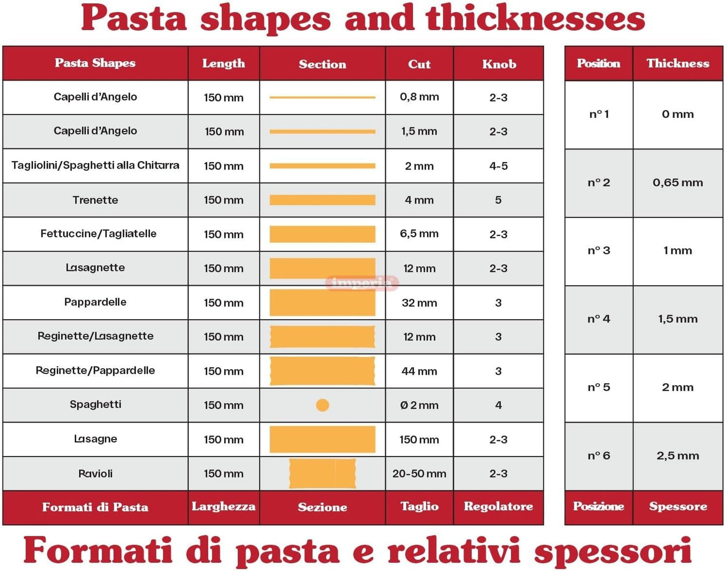 Imperia La Fabbrica della Pasta