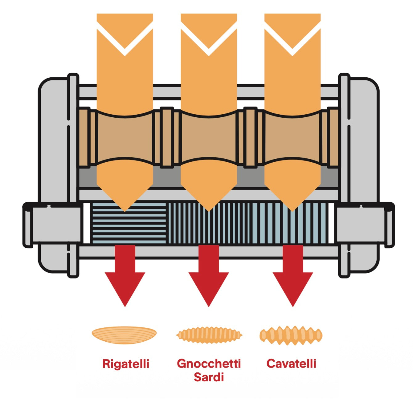 Imperia MilleGnocchi