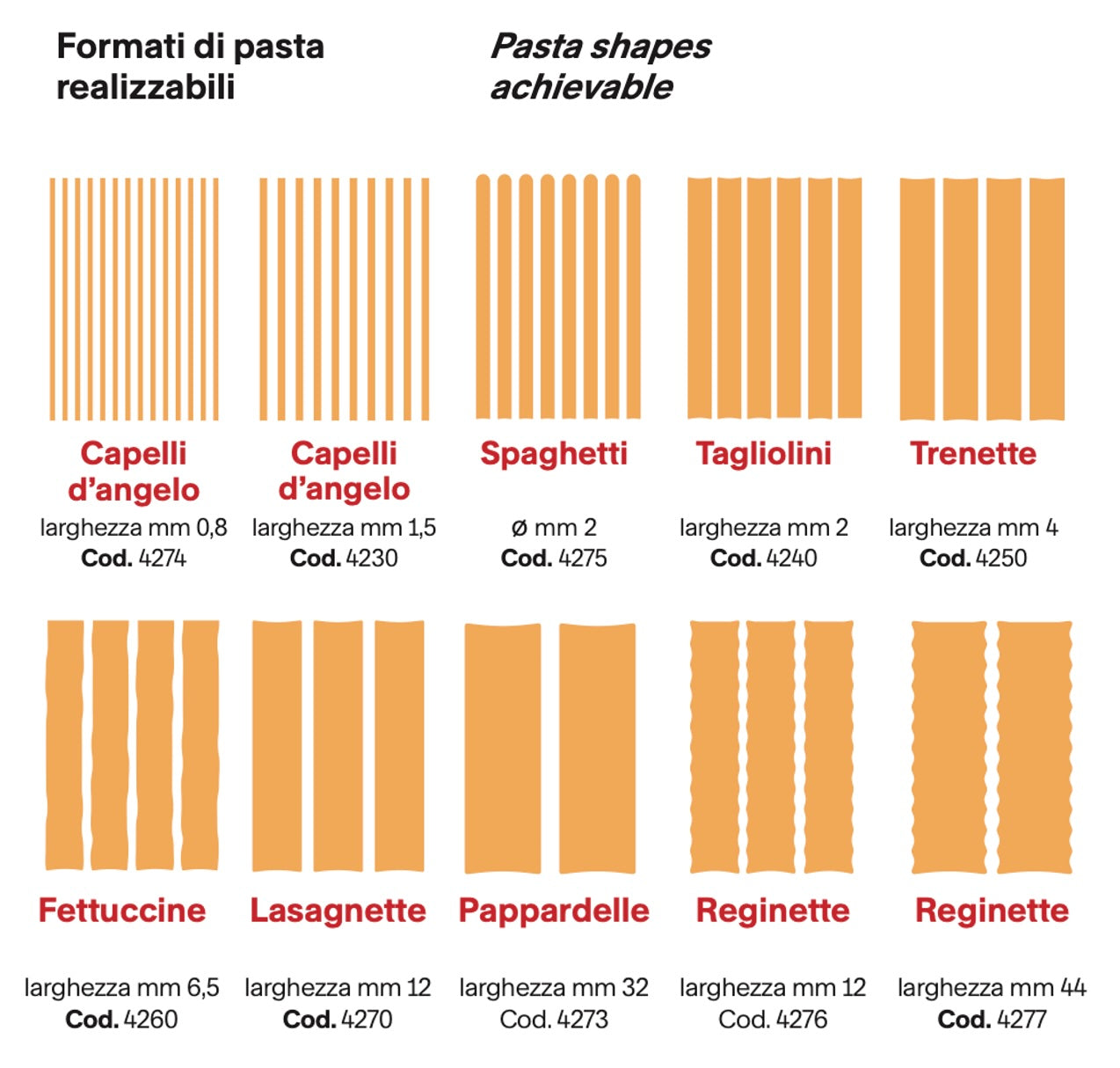 Imperia Simplex Spaghetti 2 mm